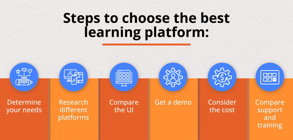 Steps learning platforms