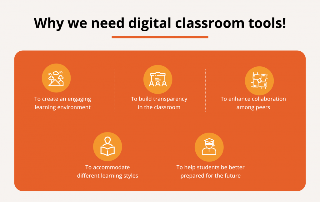 Digital Classroom tools.