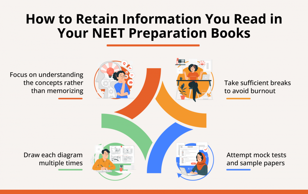Neet Preparation Books