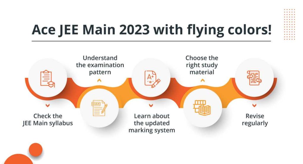 Ace Jee Main with flying colors