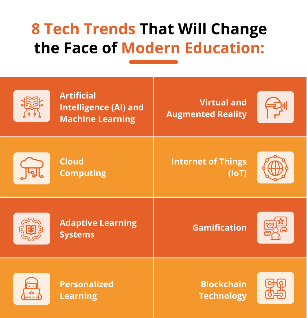 Modern Education