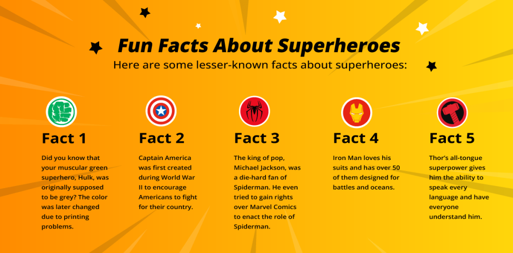 Fun Facts about superheroes