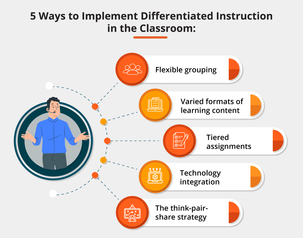 Best Practices for learning
