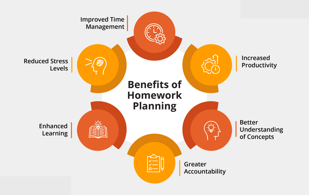 Homework info