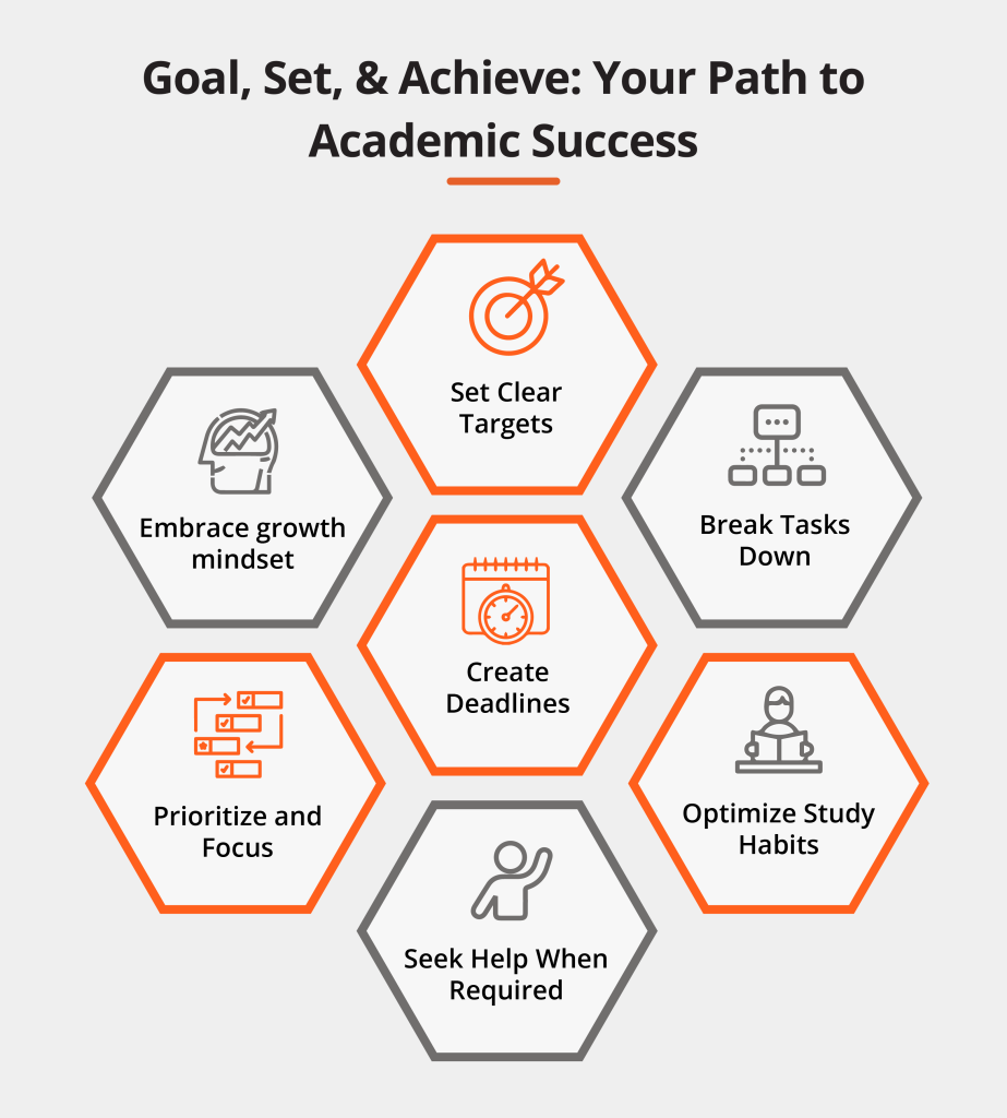 Academic Goal Setting