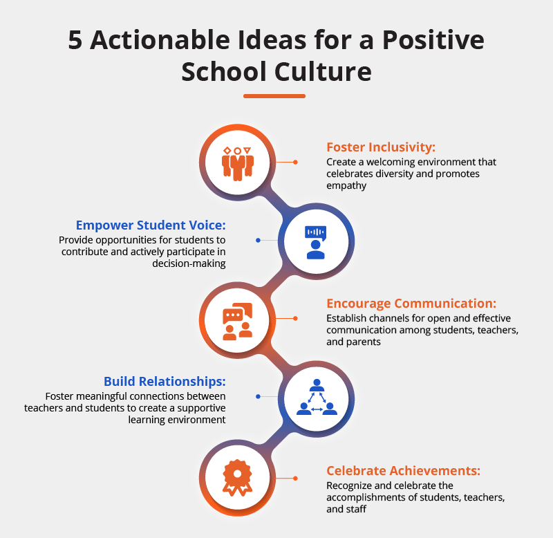 Positive School Culture