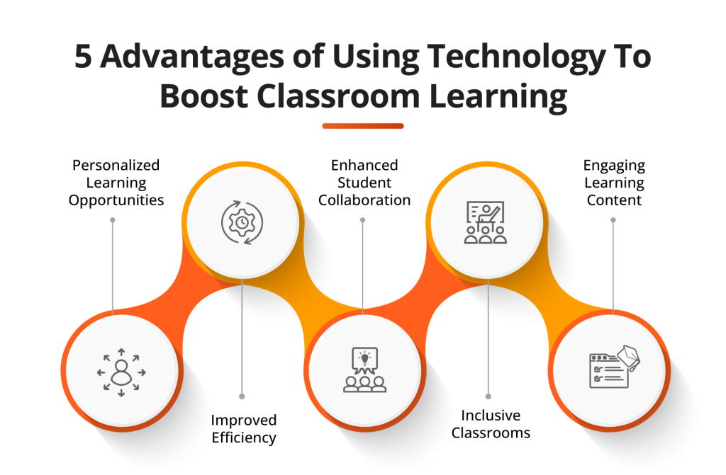 Tech Learning Info