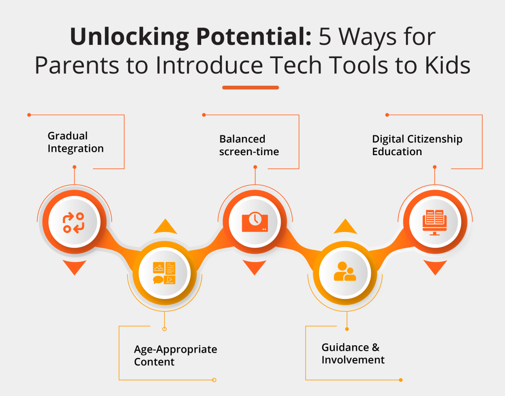 Unlock Tech