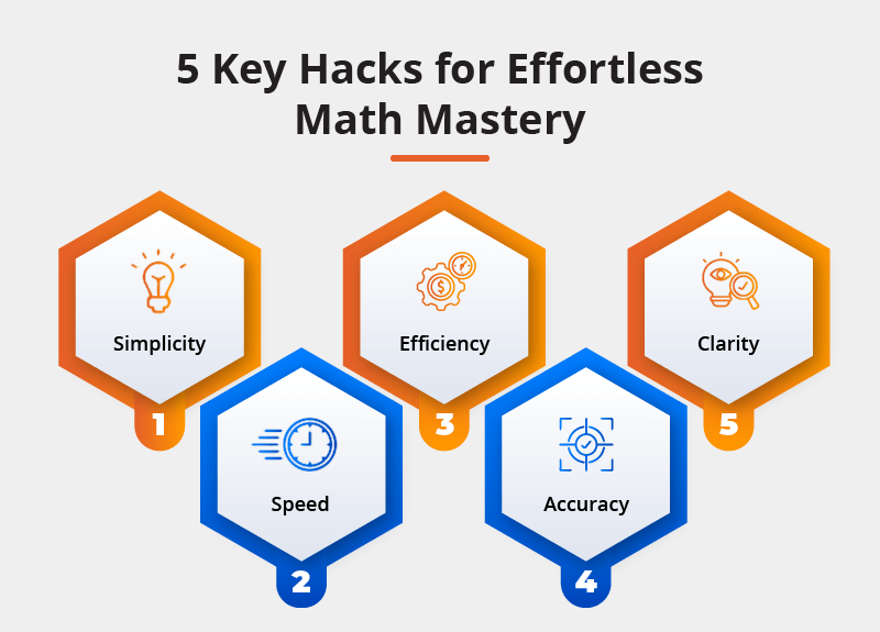 Math Mastery