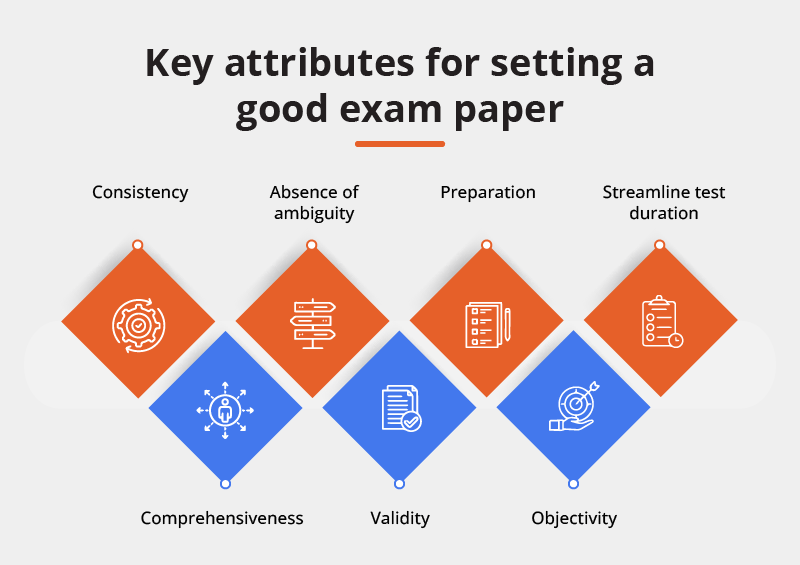 Exam Papers