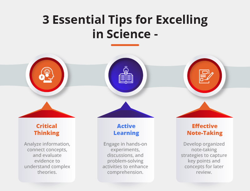 Master the Art of Science