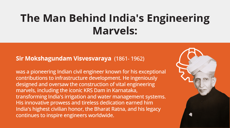Engineers Day
