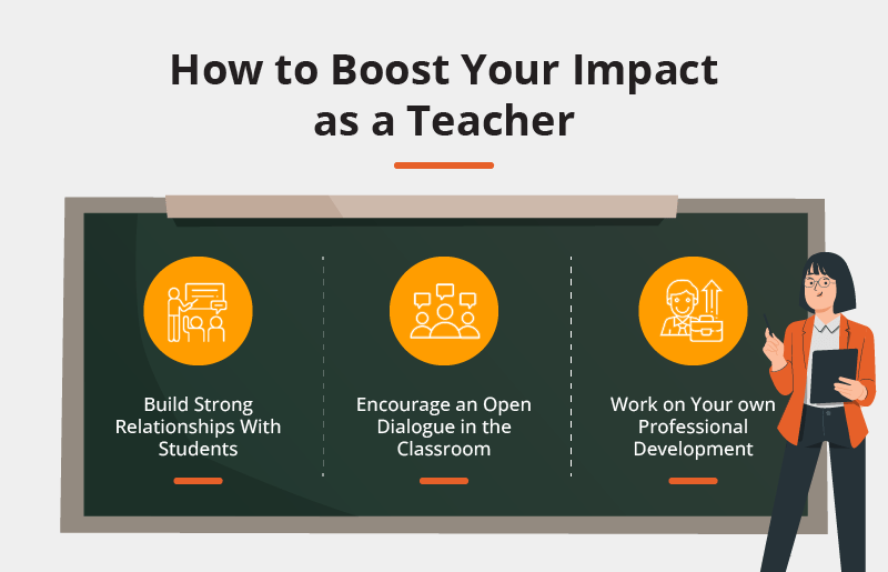 Teacher