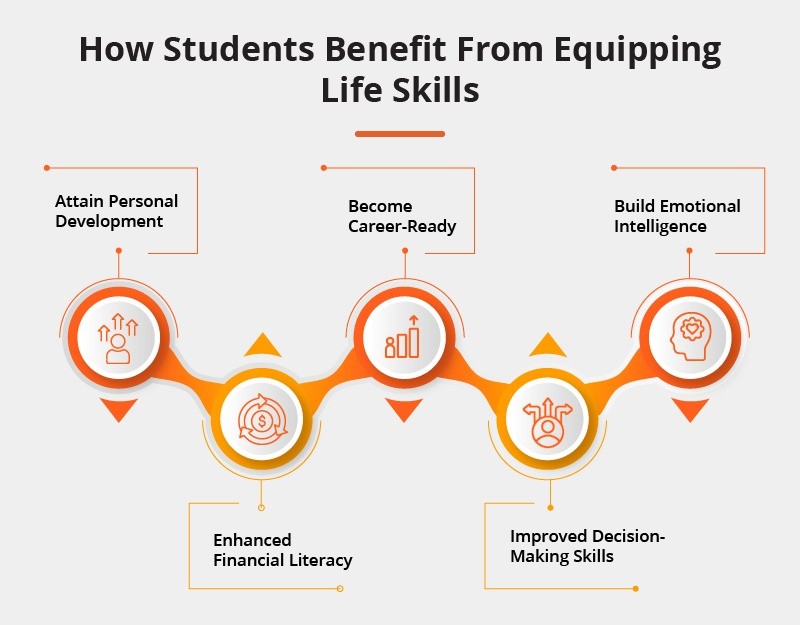 Students Success