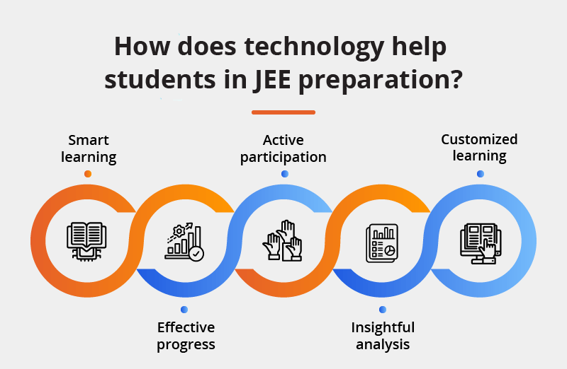 Jee Prep
