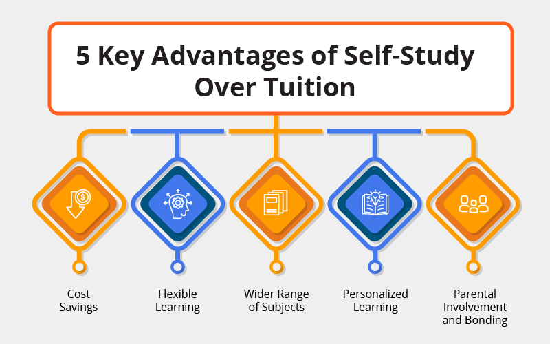 Advantages Self Study