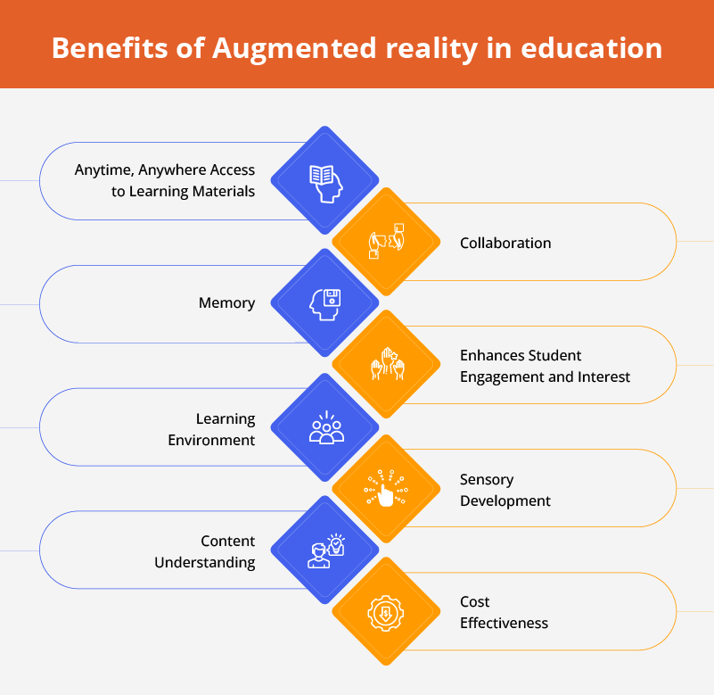 Benefits of Aurgmented Reality in Education