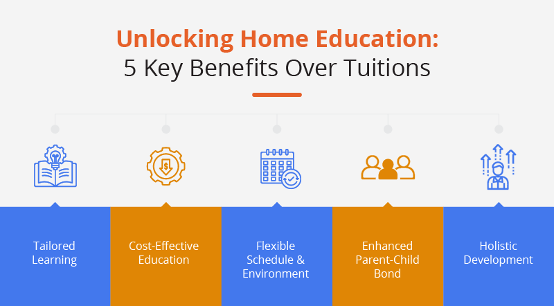 Benefits Over Tuitions