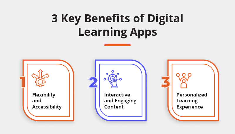 Digital Learning Success 