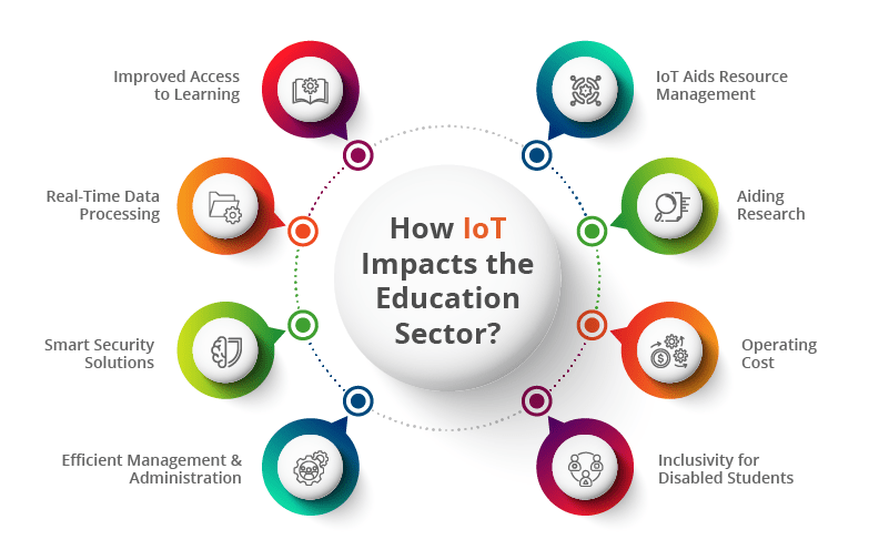 How IoT Impacts the Education Sector
