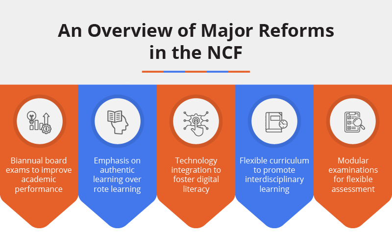 NCF 2023