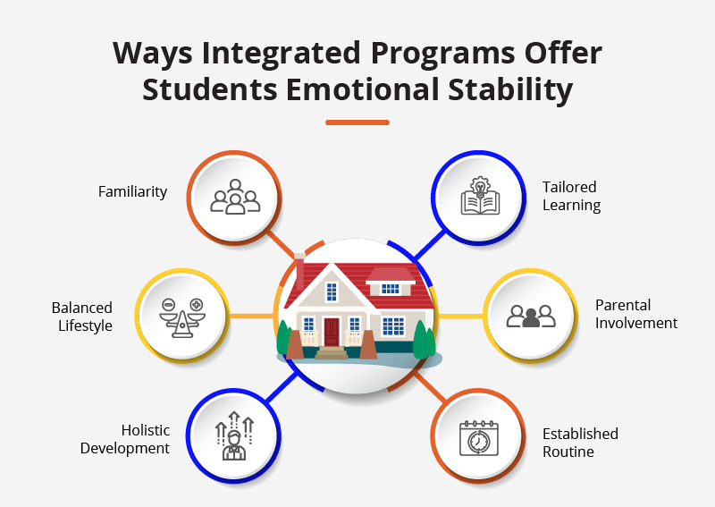 Smart School Education