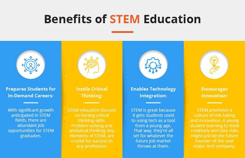 Benefits of STEM Education