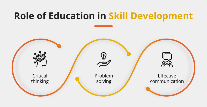 Role of Education in Skill Development