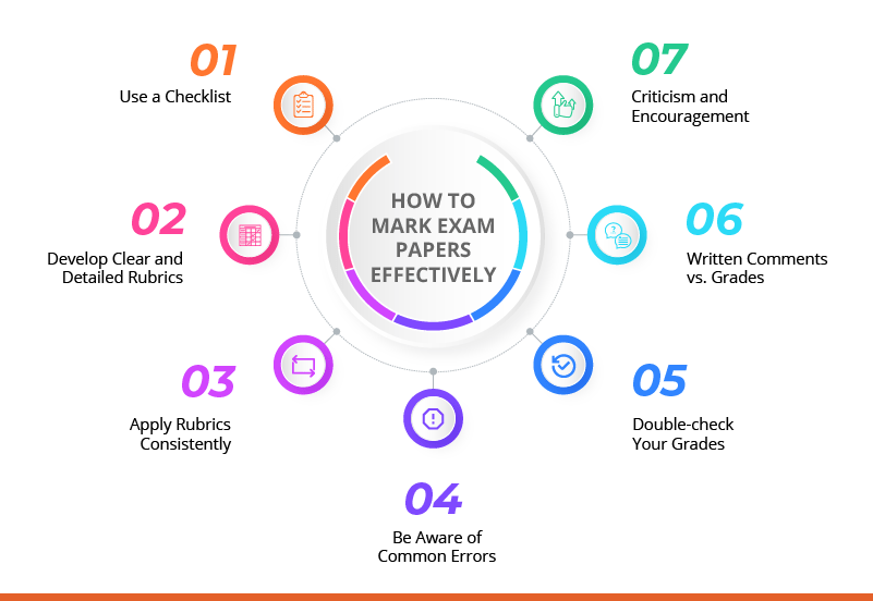 How to Mark Exam Papers Effectively