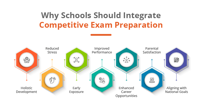 Why Schools should Integrate Competitive Exam Preparations