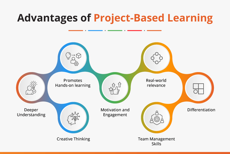 Advantages of Project Based Learning