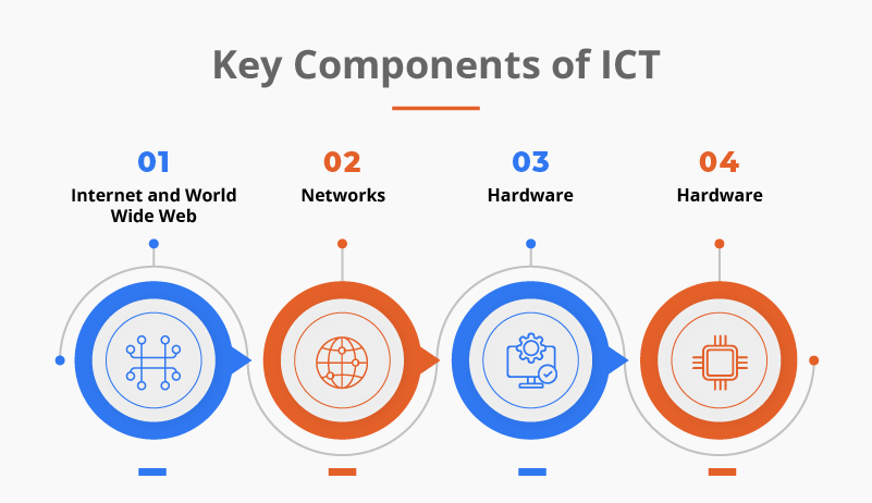 Key Components of ICT