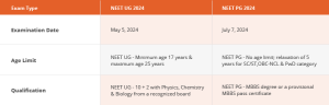 Neet PG