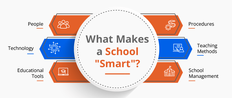 What makes a school smart?