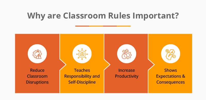 Why are Classroom Rules Important