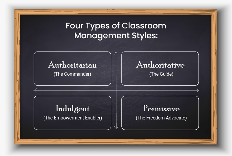 4 Types of Classroom Management Styles