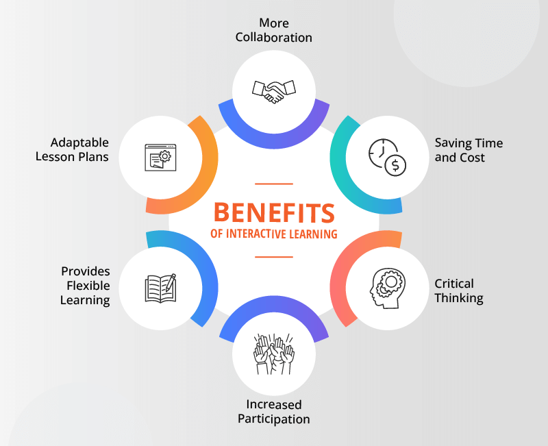 benefits of interative learning