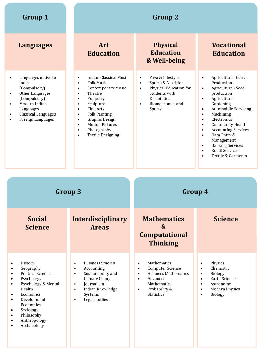 group of subjects