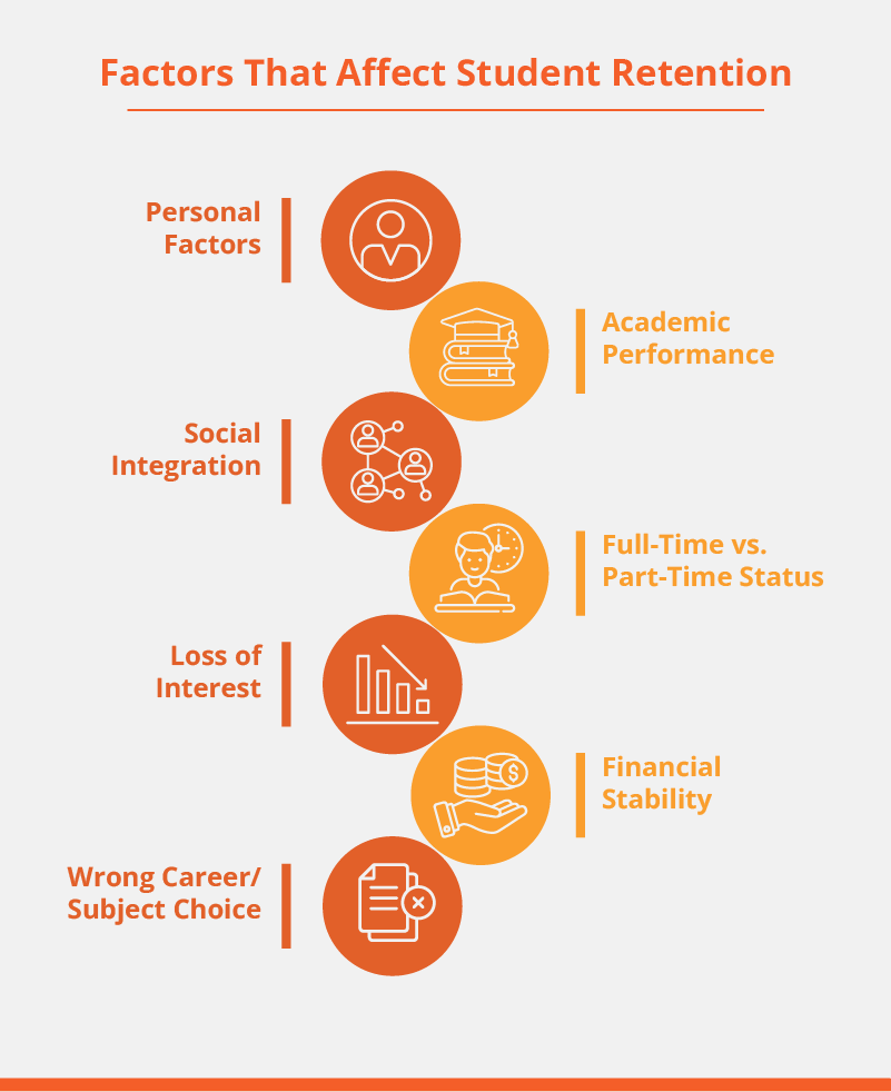 What affects the student retention in higher education