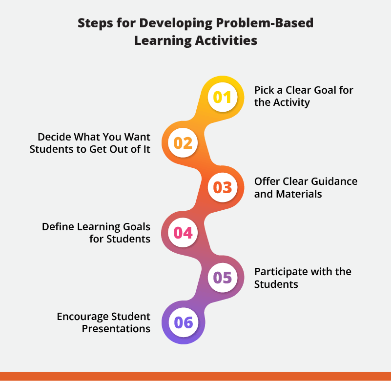 problem based learning activities