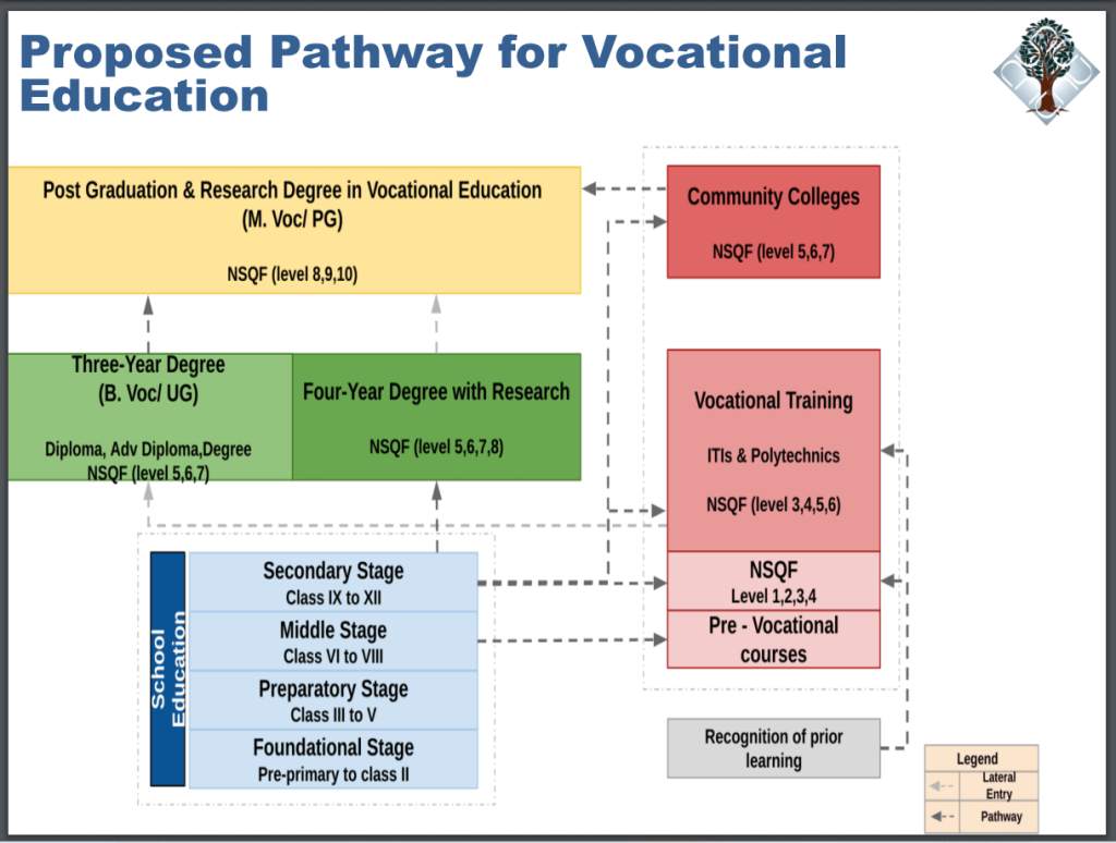 pathway for vocational education