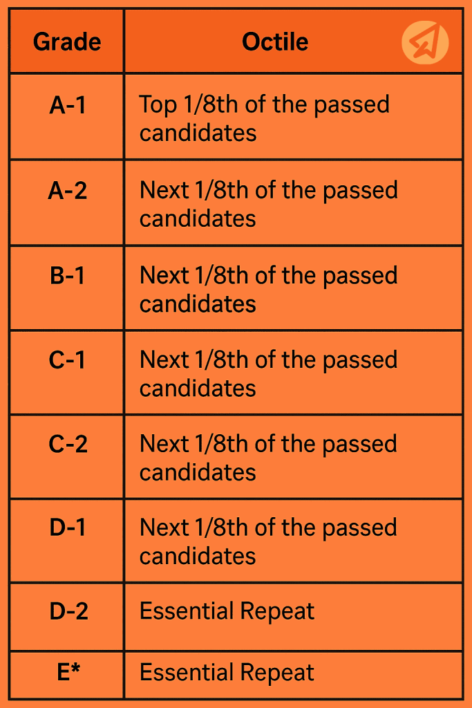 CBSE a New 9-Point Grading System