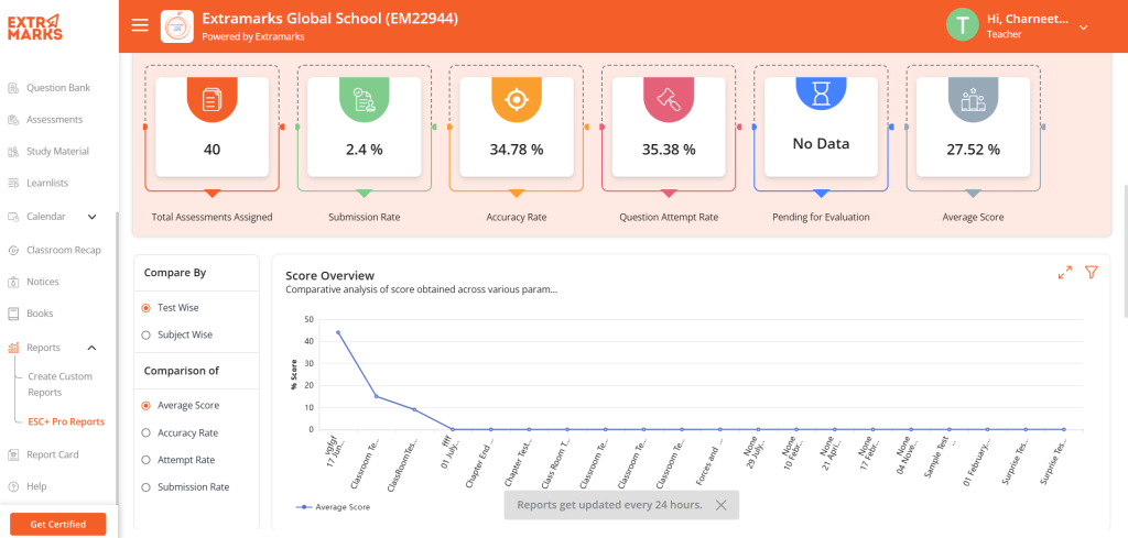 Data-Driven Insights for Better Decision-Making