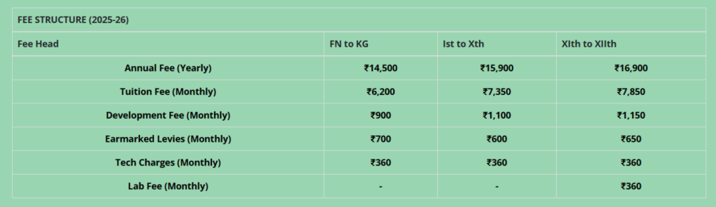 OPG World School fees structur