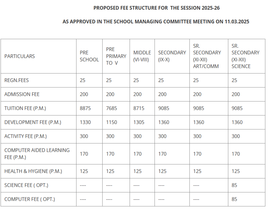  PROPOSED FEE STRUCTURE FOR THE SESSION 2025-26 
