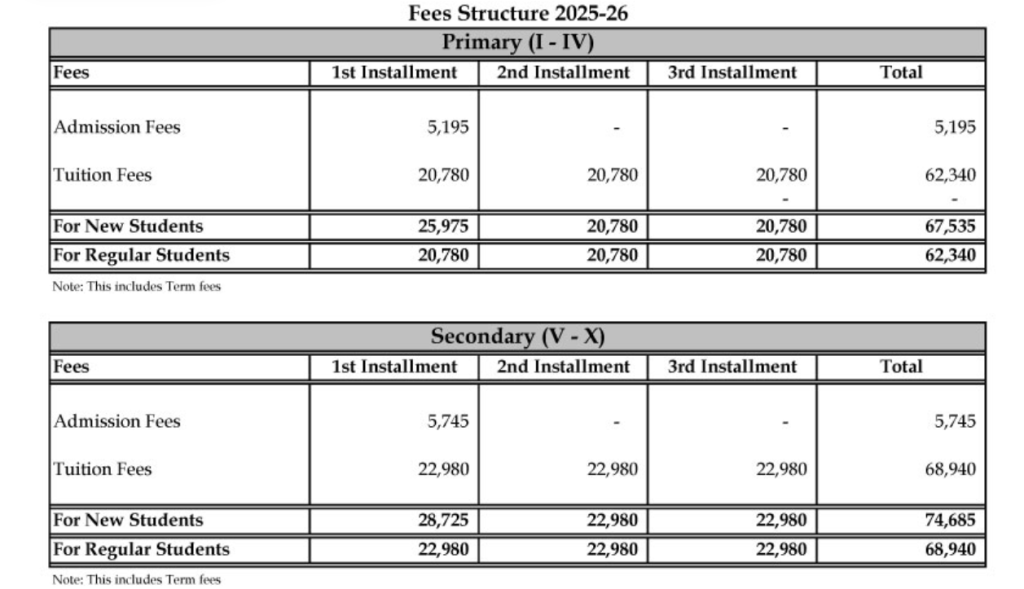 Fees Structure | Podar International School Raipur, Chhattisgarh