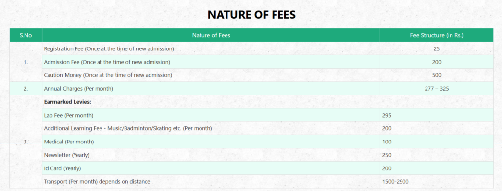 Fee Structure 