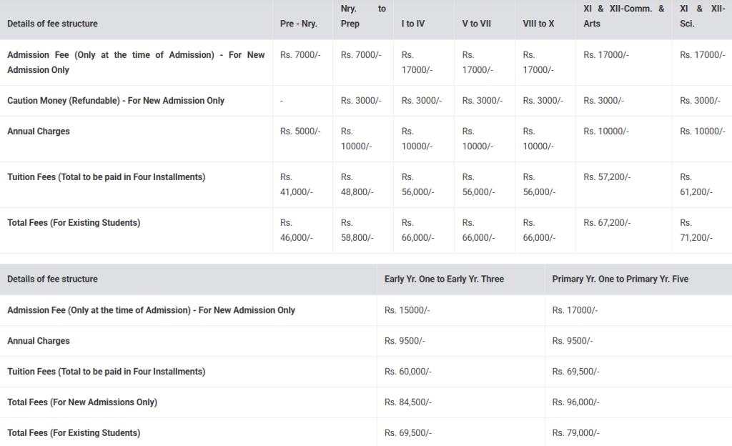 Delhi Public School, Udaipur fee structure