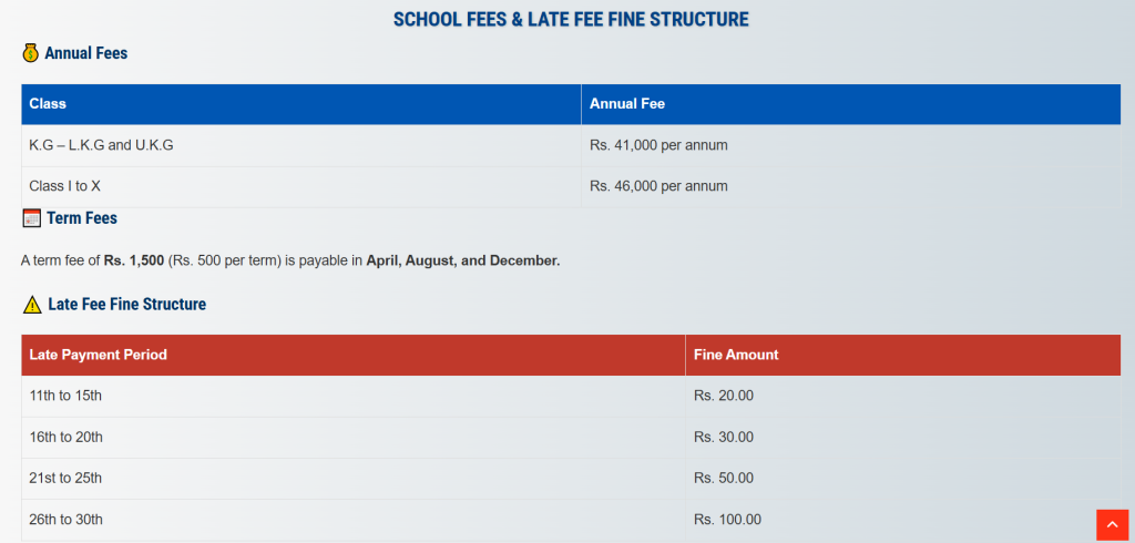 Veeramachaneni Paddayya Siddhartha Public School | Moghalrajpuram, Vijayawada