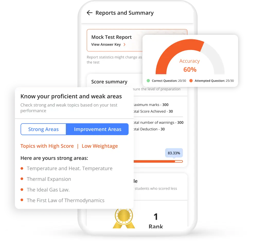 AI-Powered Actionable Insights